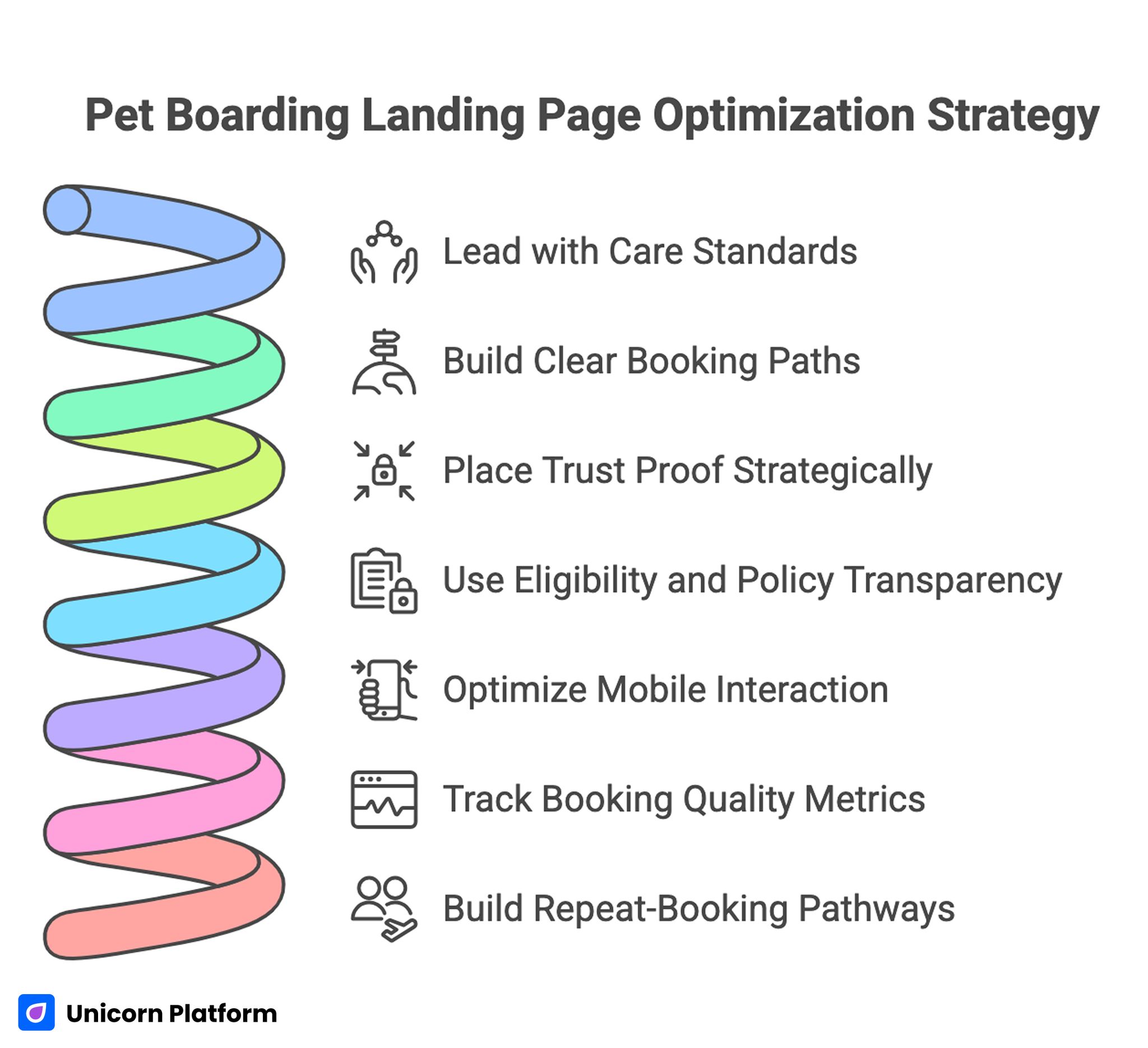 Pet Boarding Landing Page Optimization Strategy 