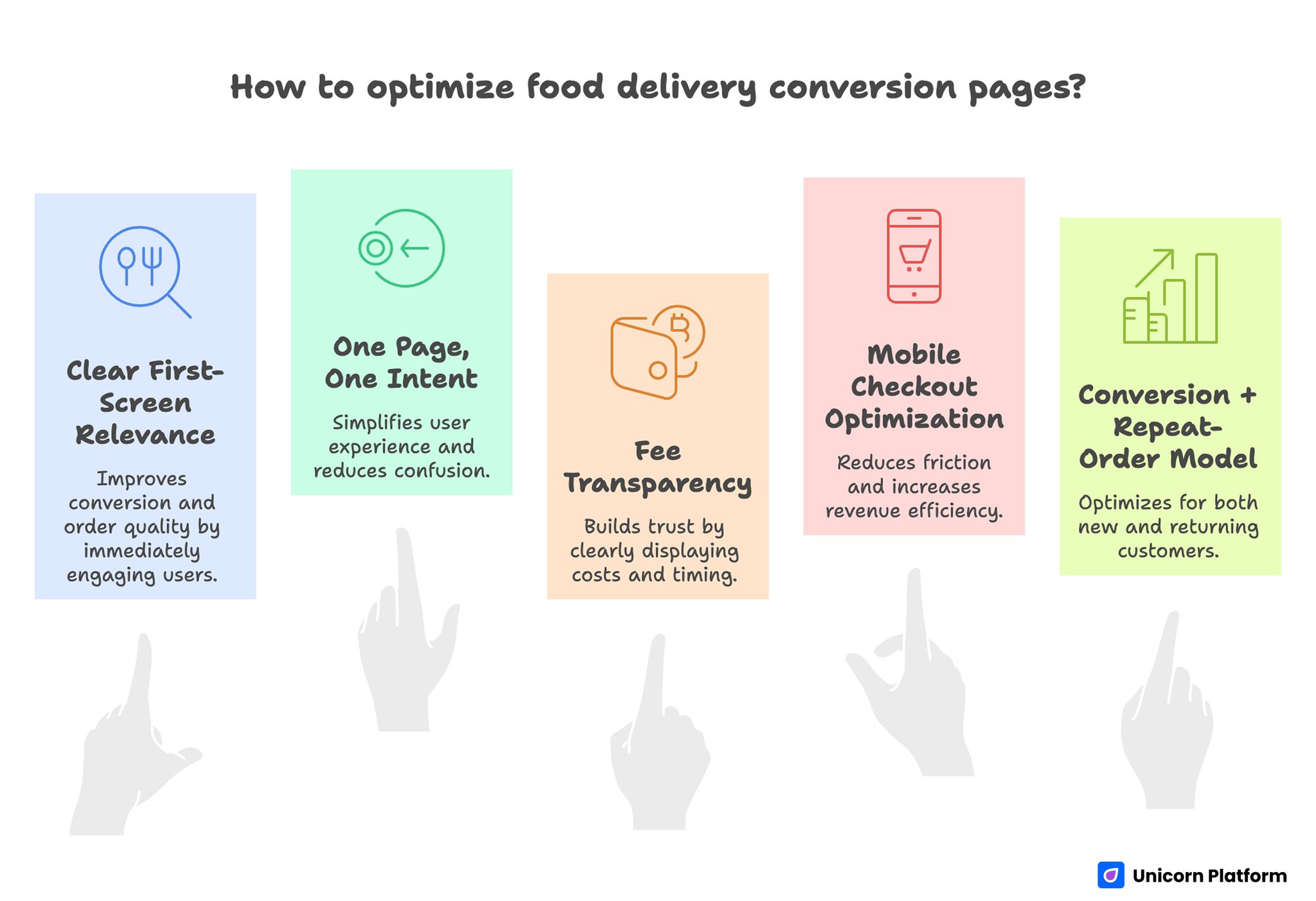 Key Takeaways for Optimizing Food Delivery Conversion Page