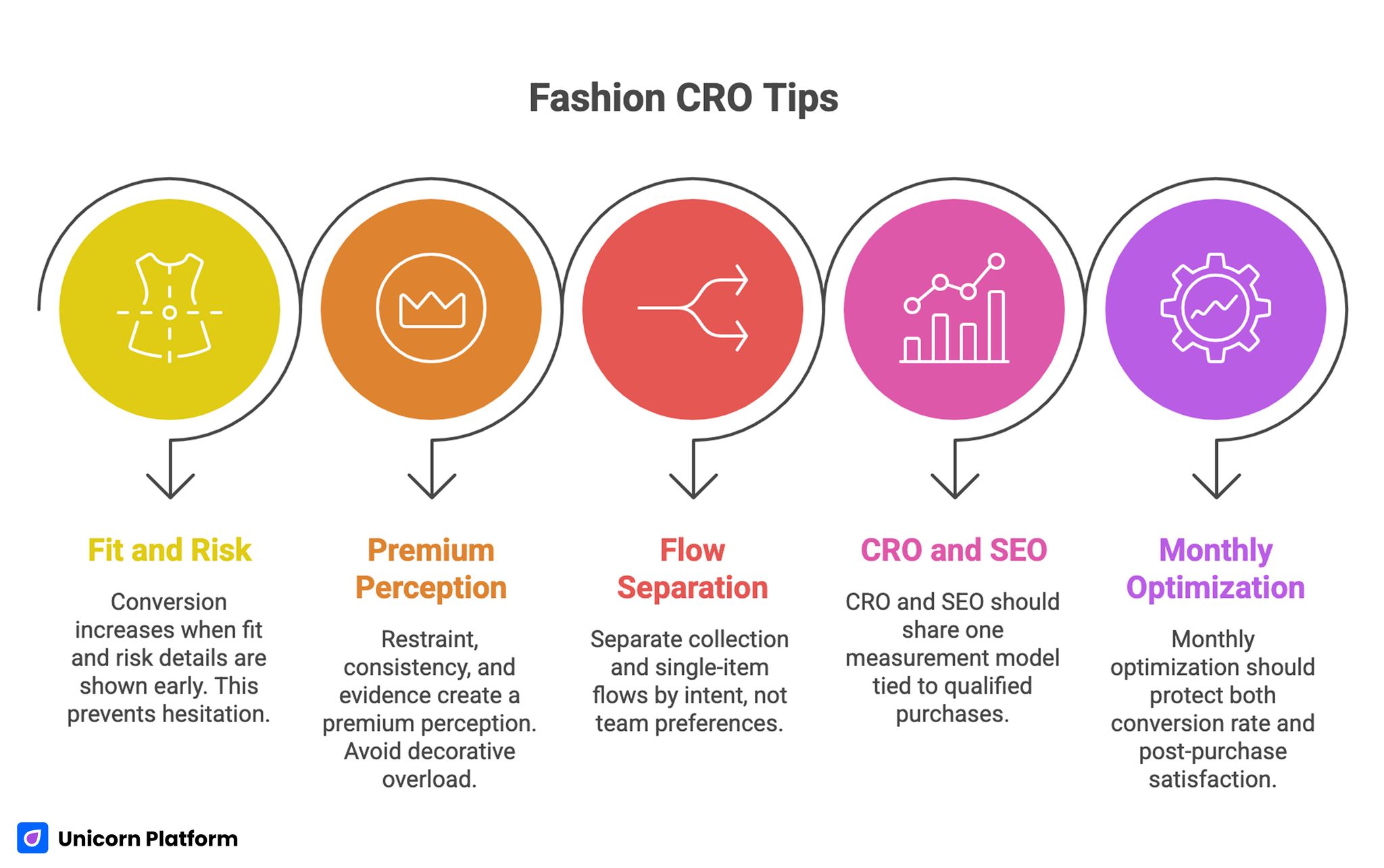 Fashion CRO Tips