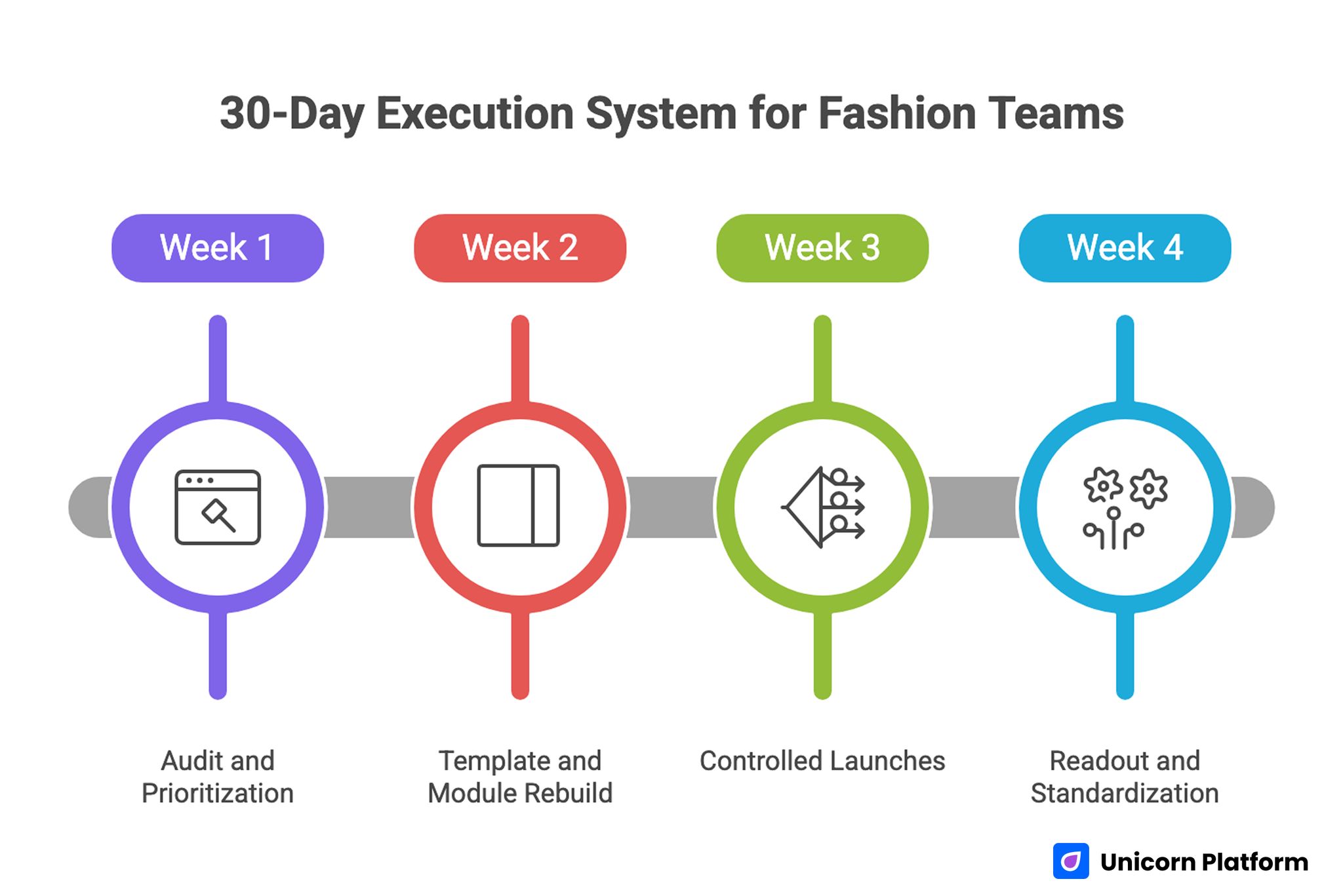 30-Day Execution System for Fashion Teams 