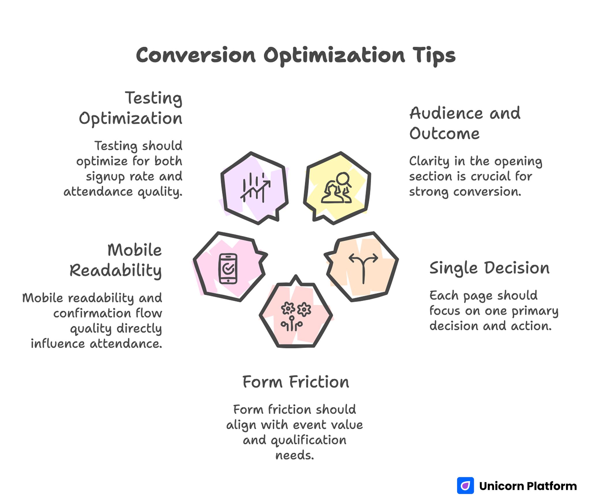 Conversion Optimization Tips