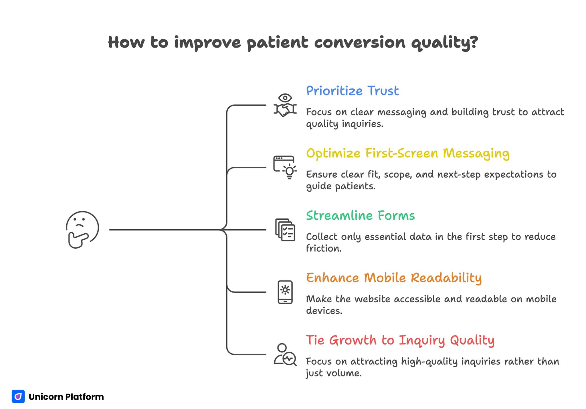 Key Takeaways for Improving Patient Conversion Quality