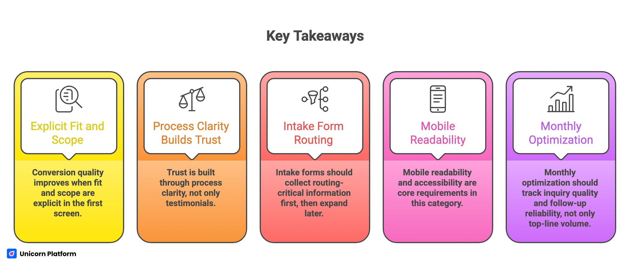 Key Takeaways for Optimization Behavioral Health Conversion Pages