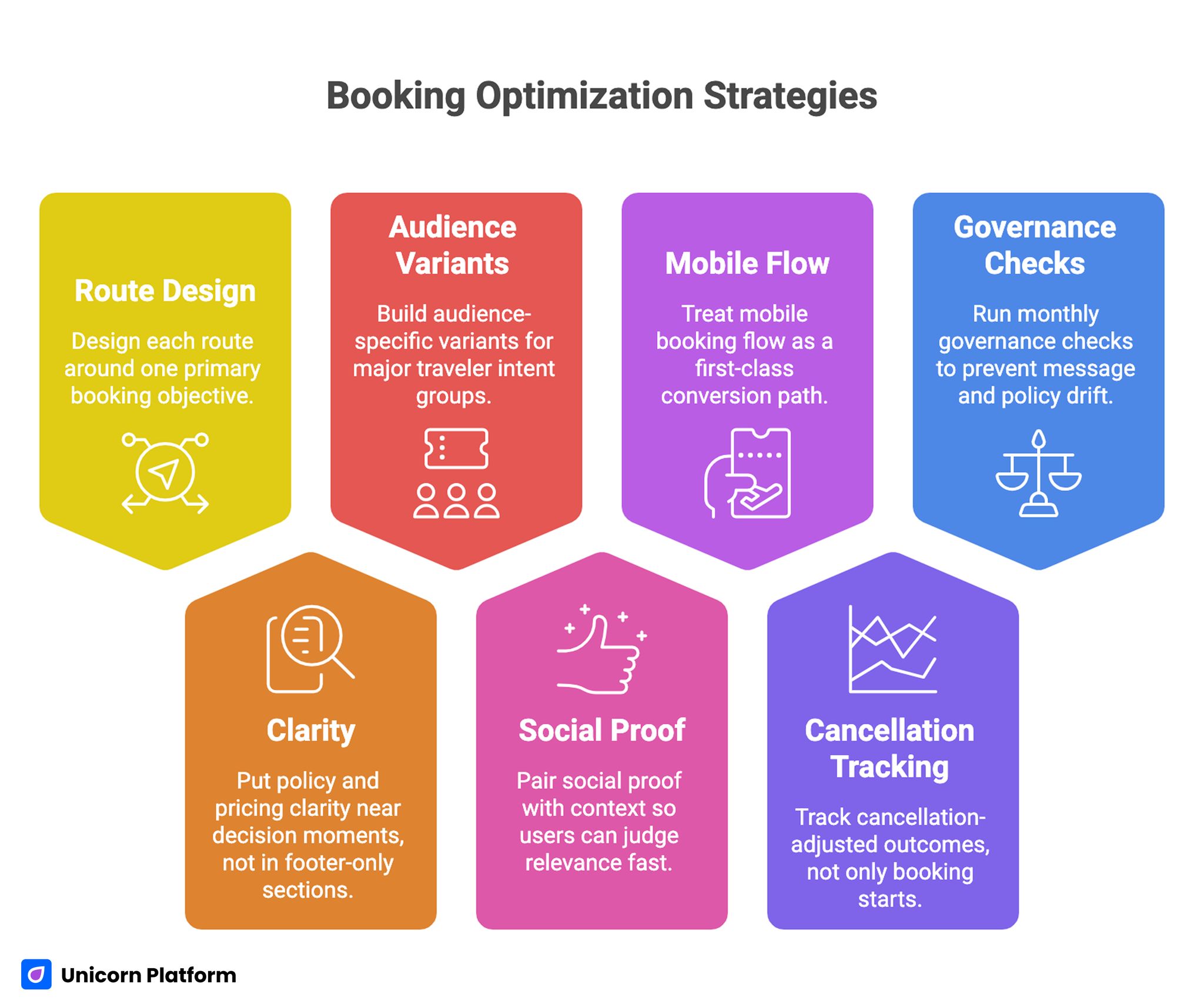 Booking Optimization Strategies 