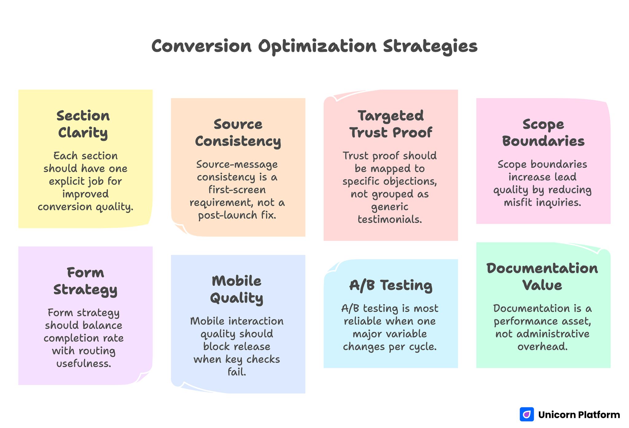Conversion Optimization Strategies 