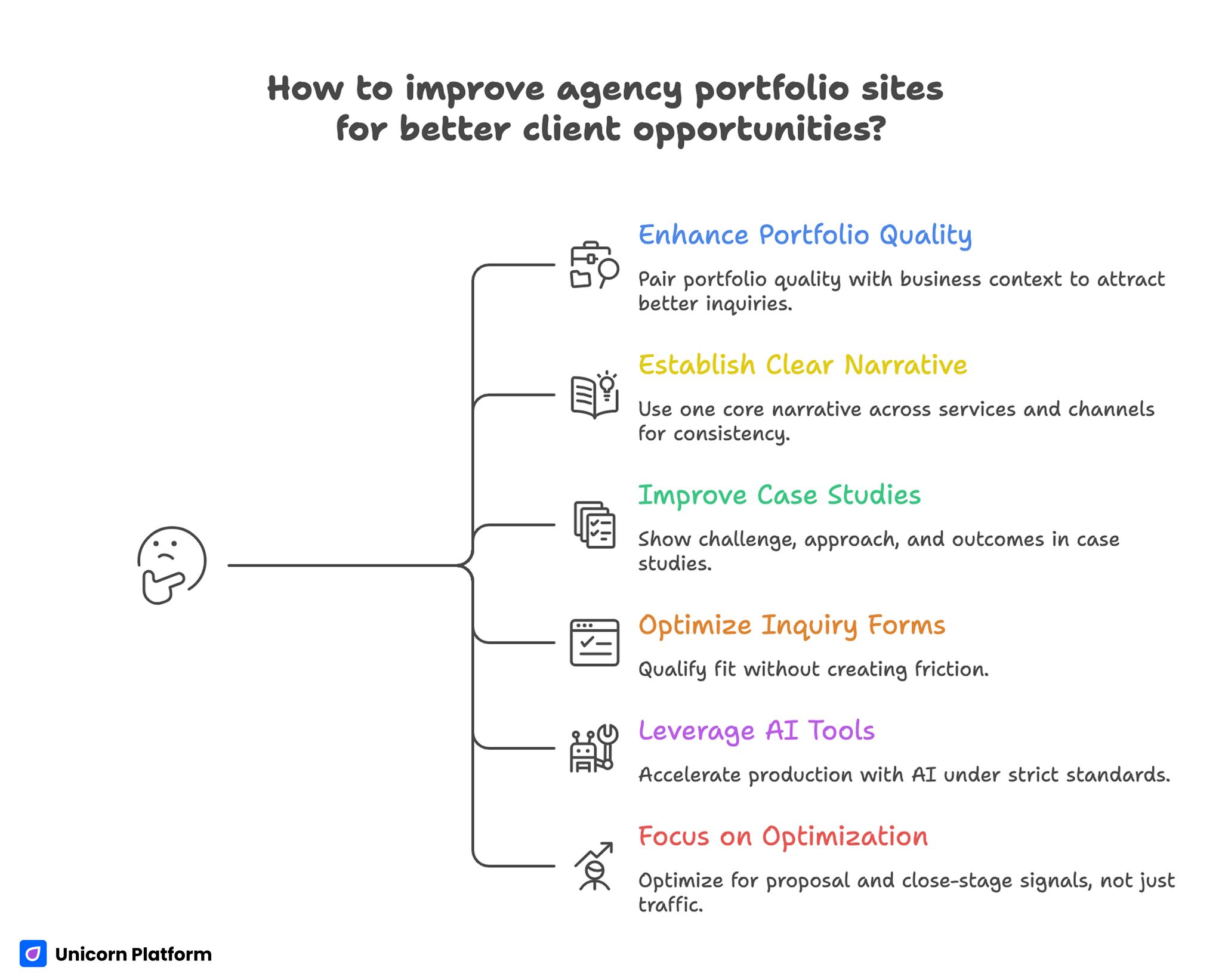 How to Improve Agency Portfolio Sites for Better Client Opportunities