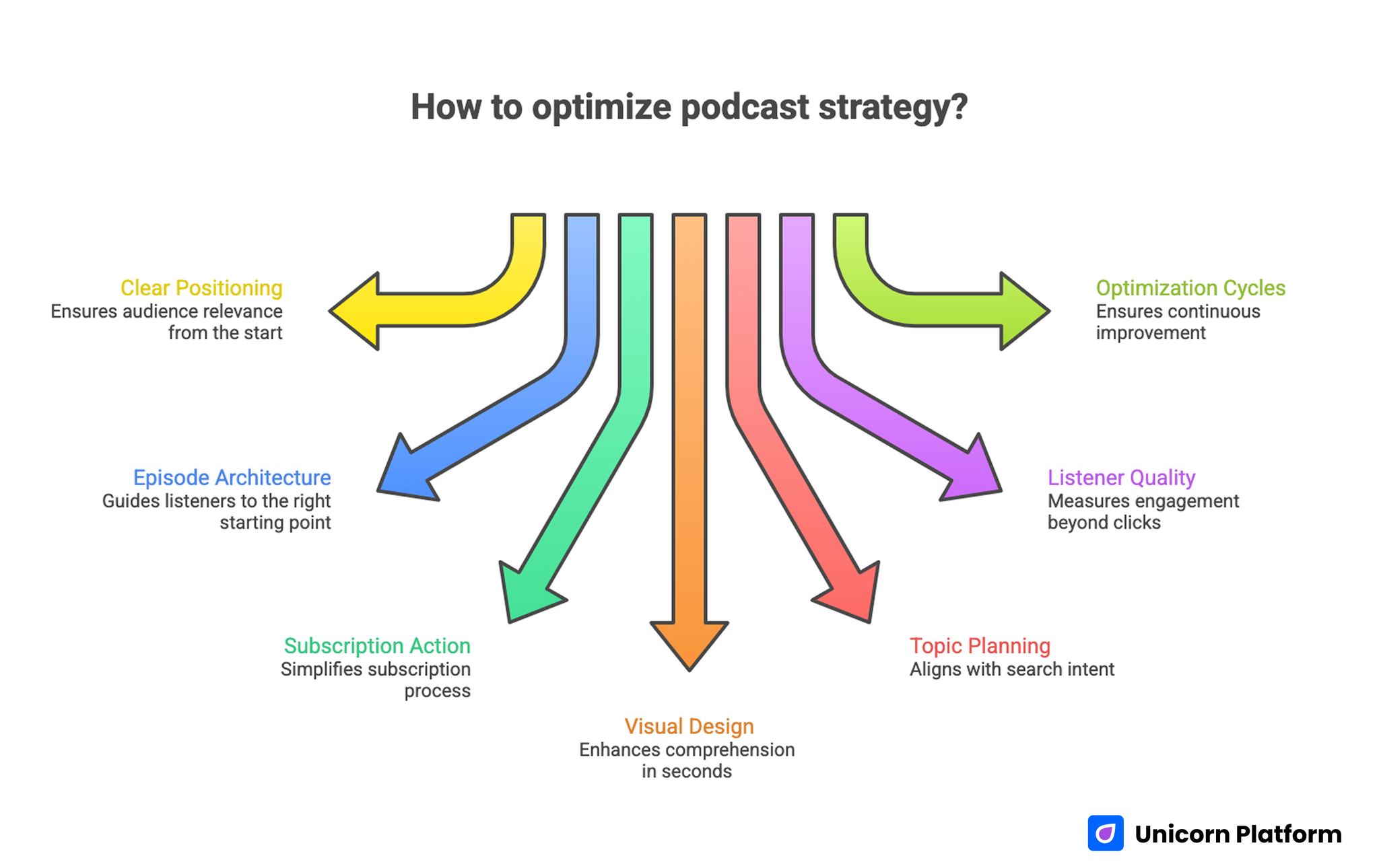 Quick Takeaways for Optimizing Podcast Strategy