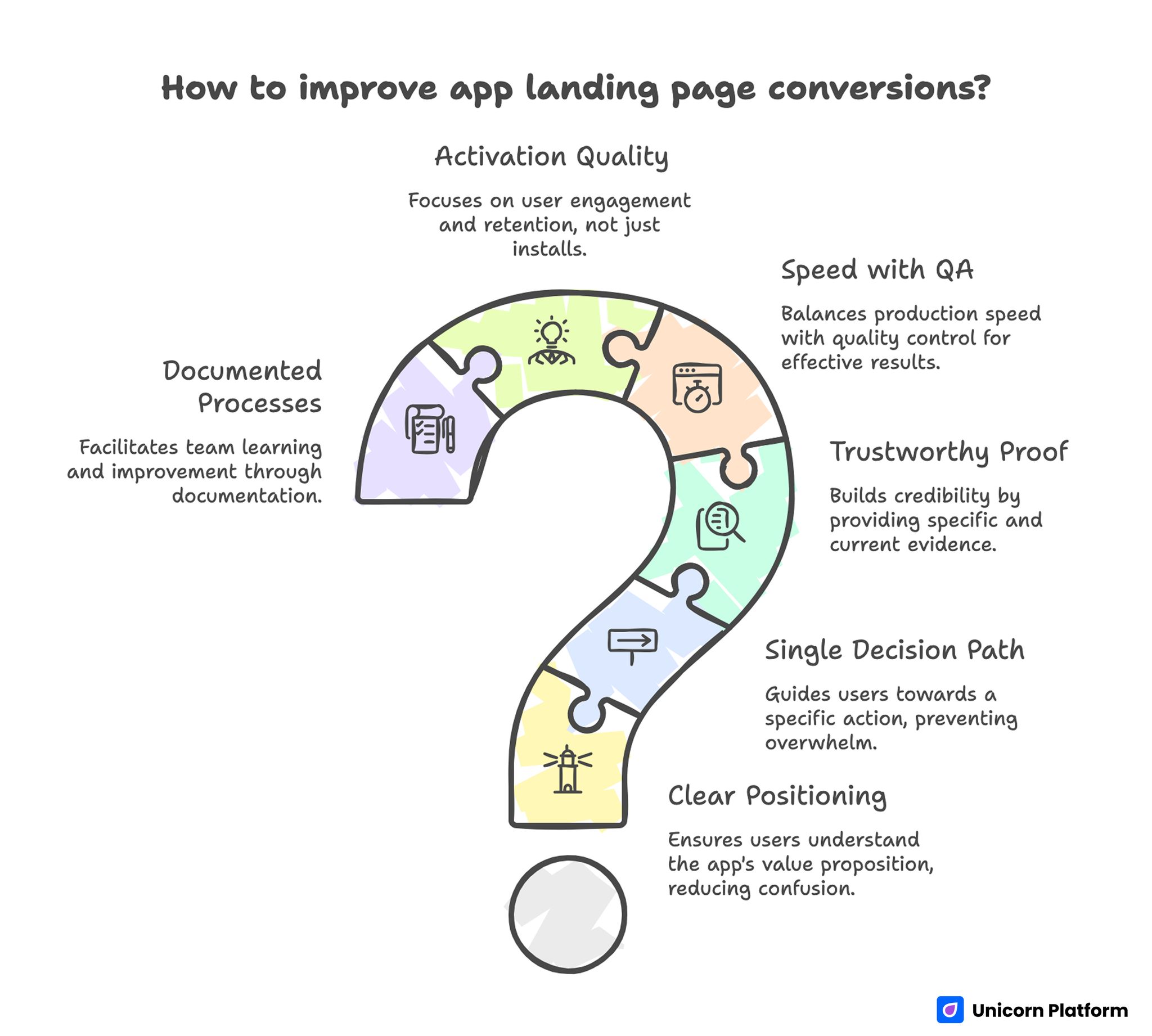 Key Takeaways for Improving App Landing Page Conversion