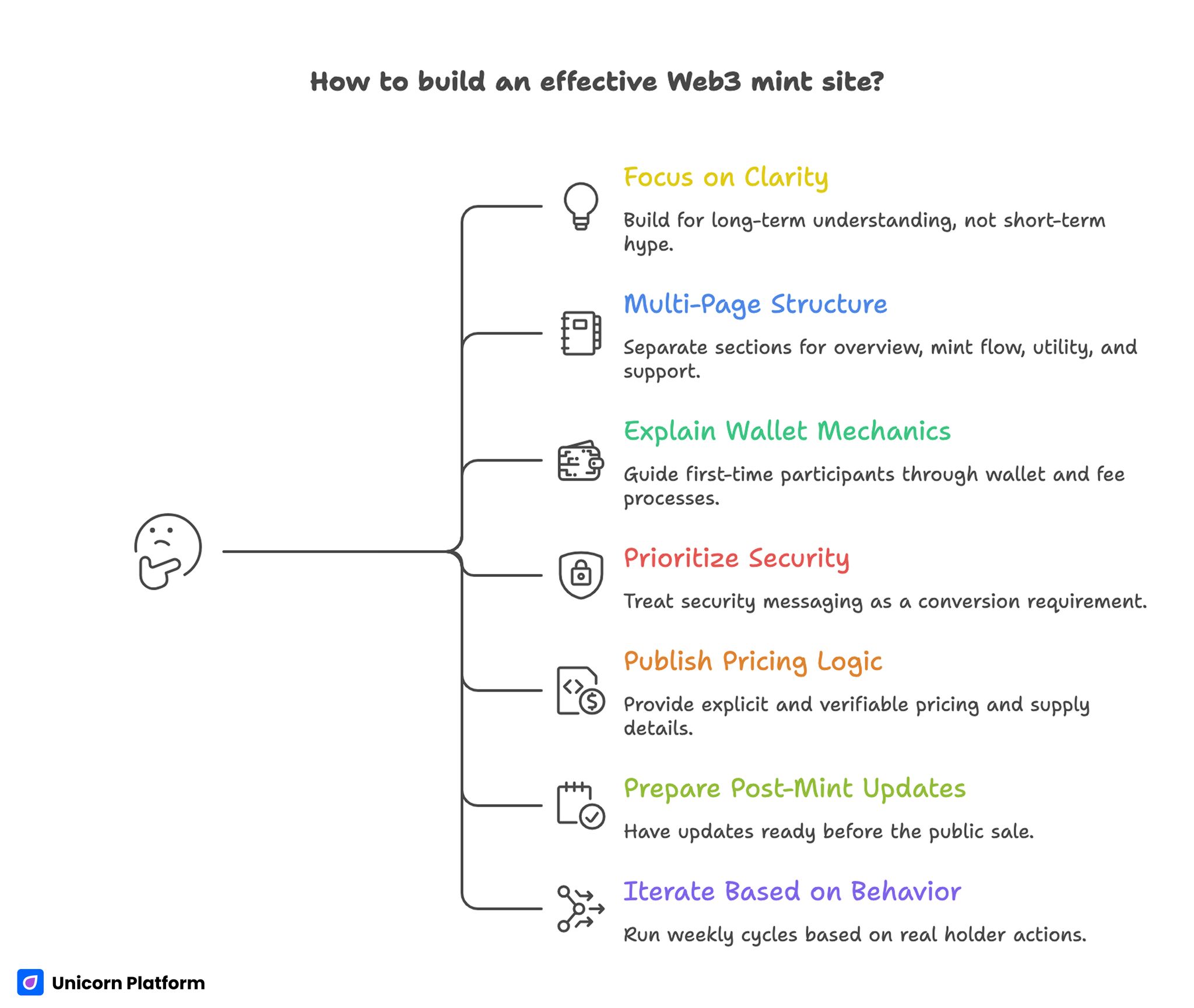 Quick Summary for Building An Effective Web3 Mint Site