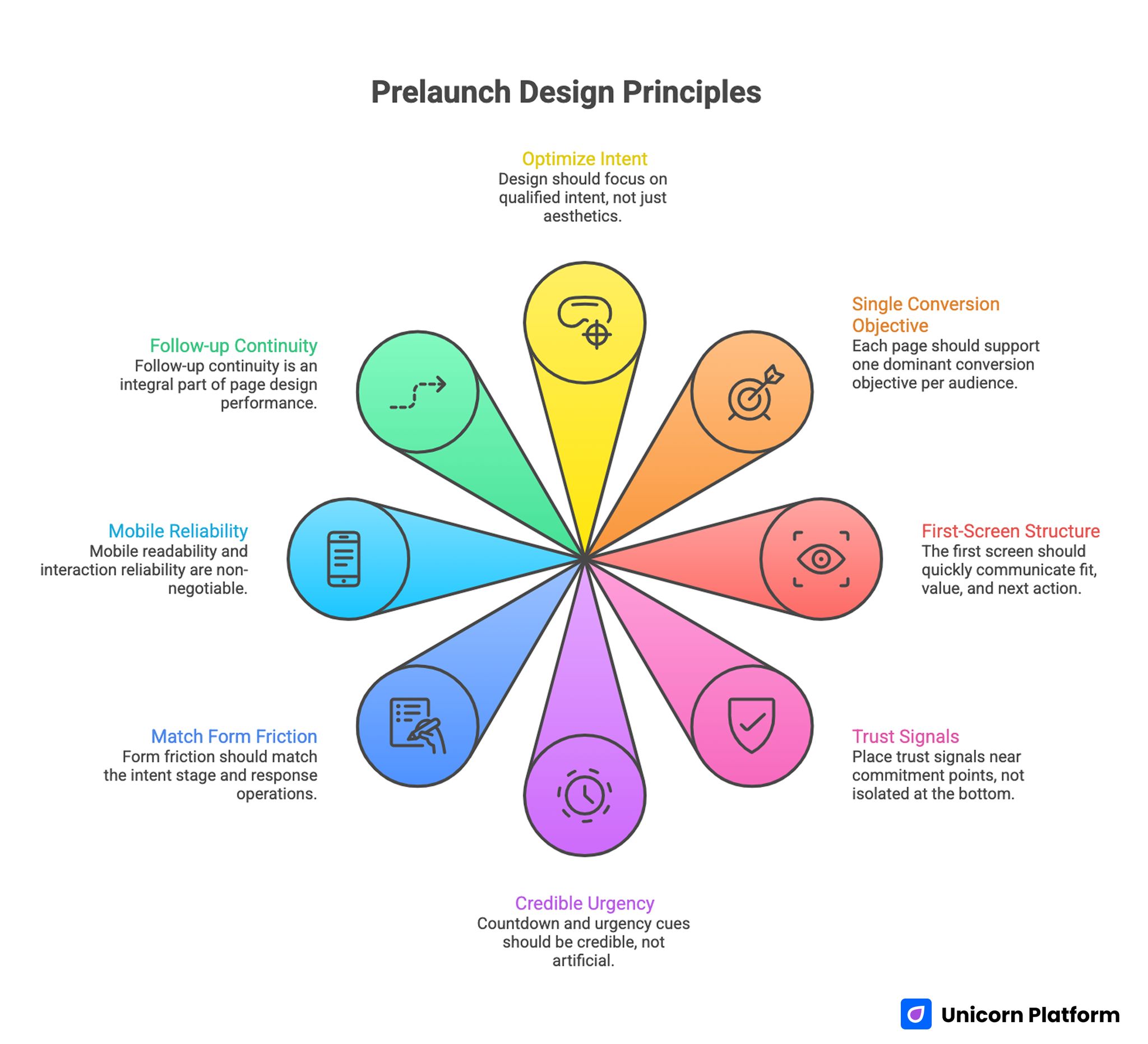 Prelaunch Design Principles
