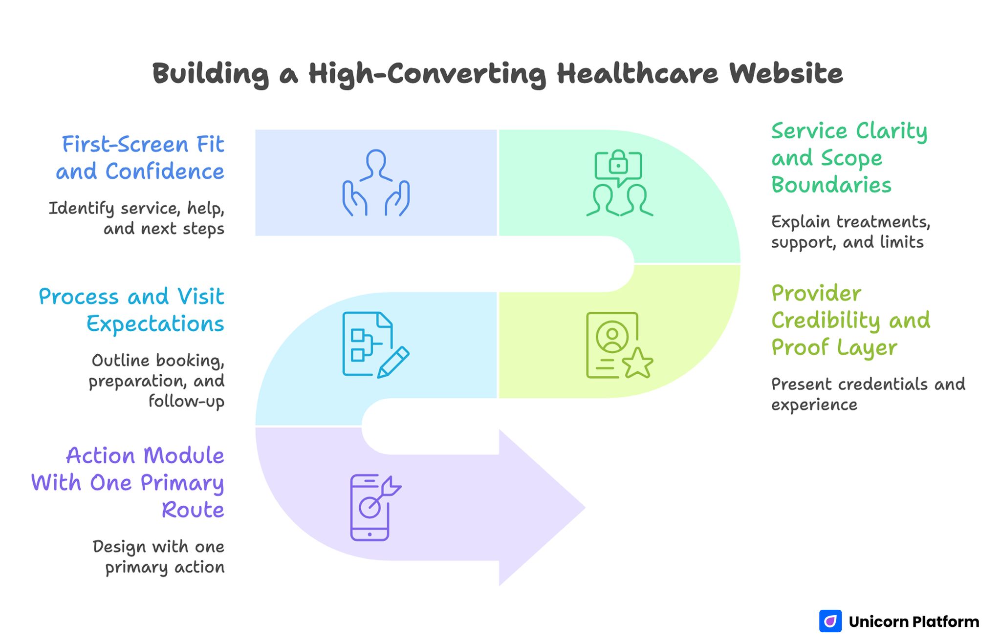 Building a High-Converting Healthcare Website 