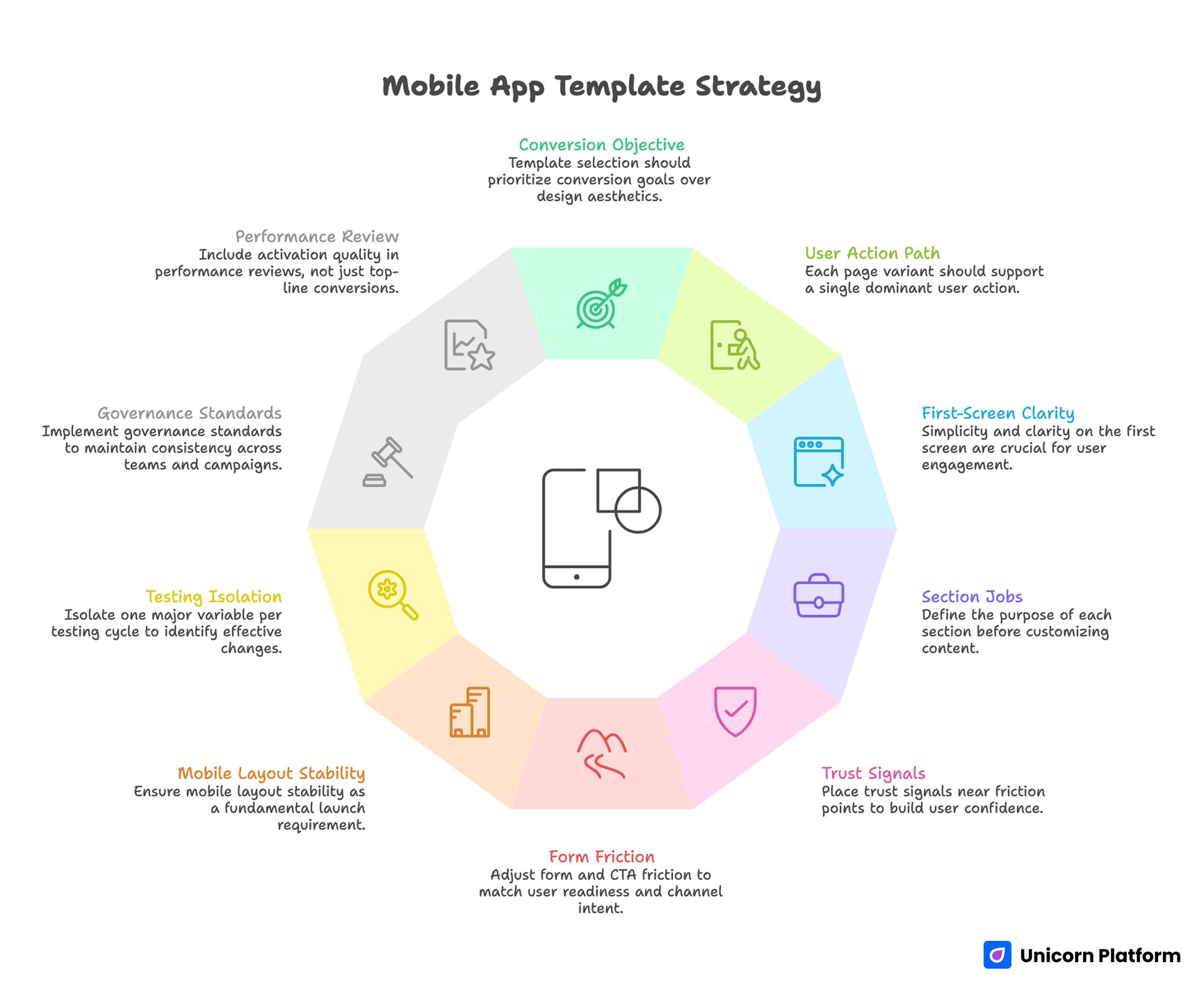 Mobile App Template Strategy 