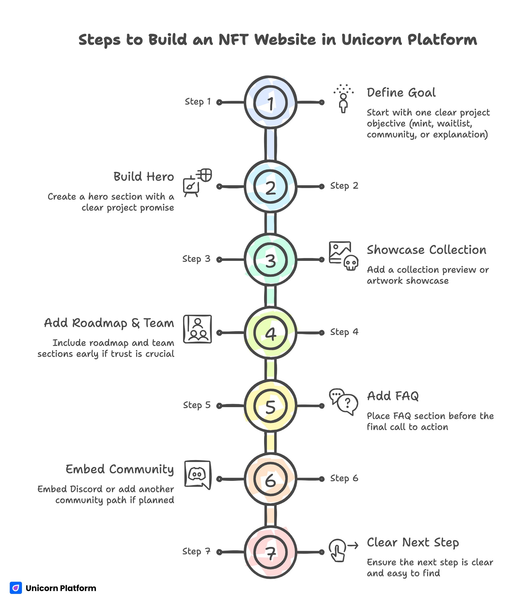 Steps to Build an NFT Website in Unicorn Platform