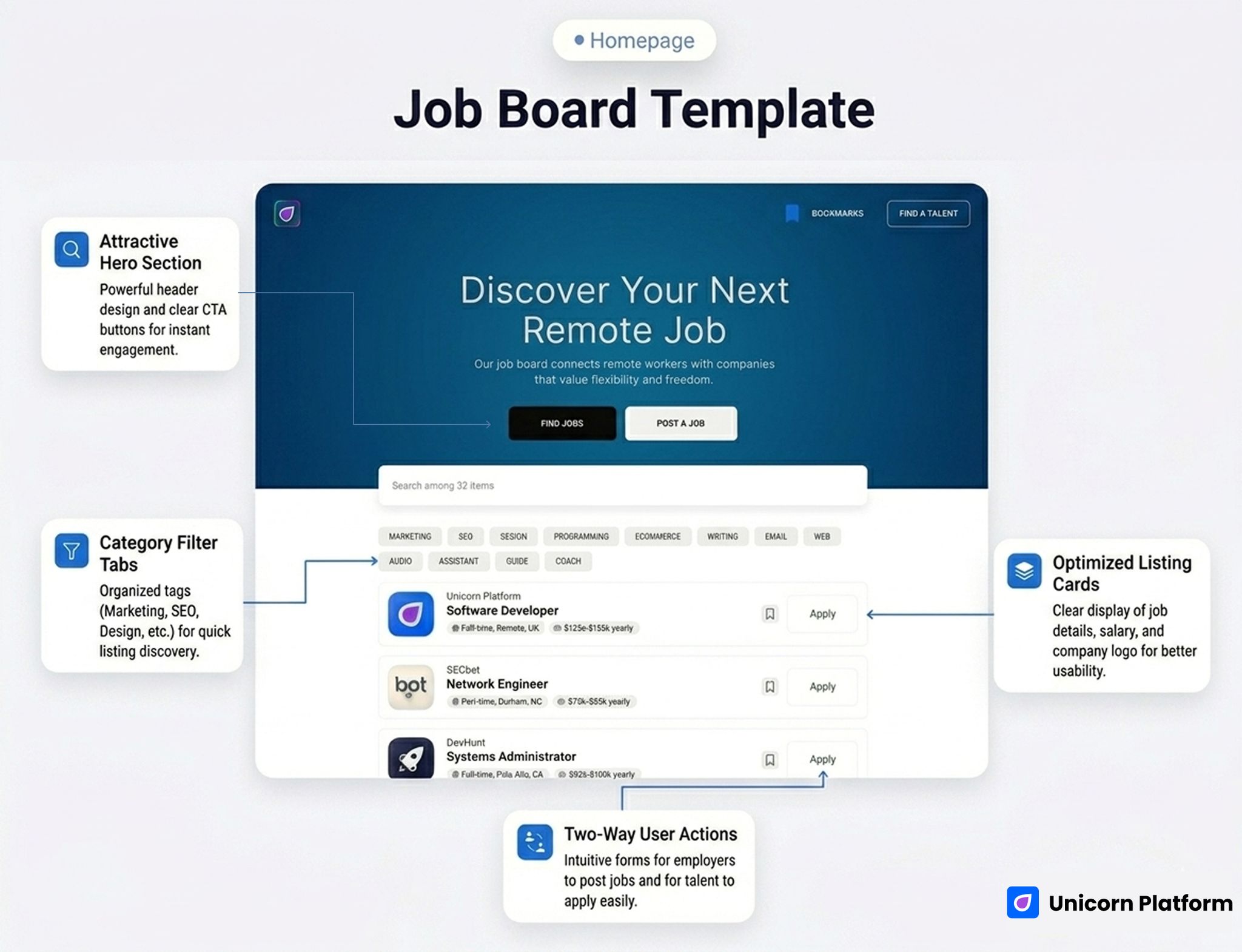 Remote hiring-board template with a strong hero, search-friendly listing layout, and two-sided user actions