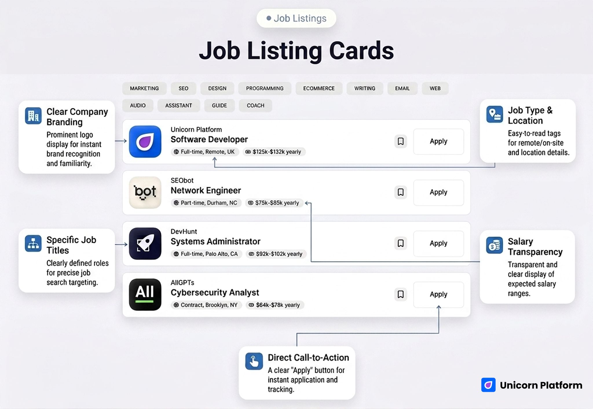 Job listing cards with company logos, role titles, work type, and salary metadata