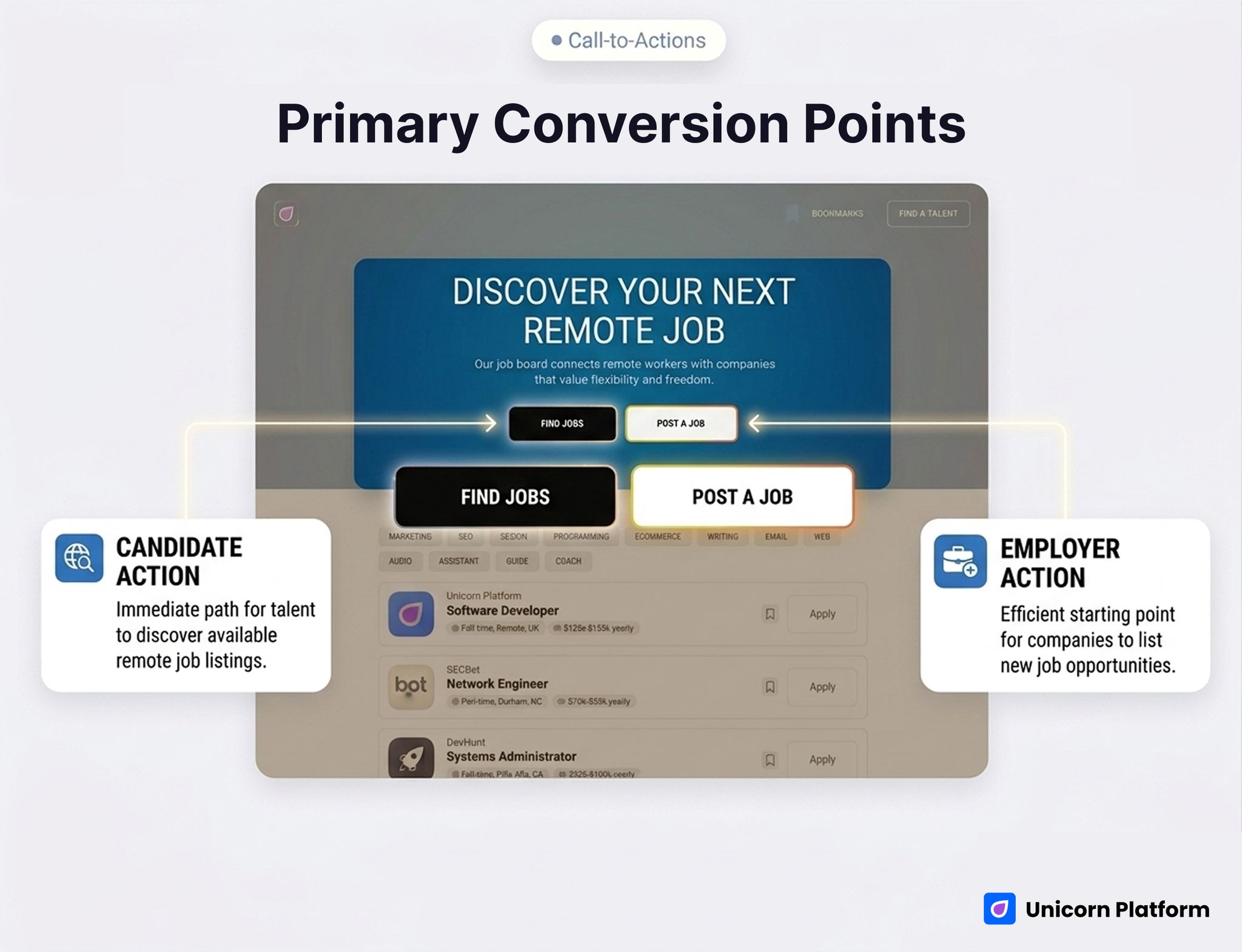 Primary actions for finding jobs or posting a job within the board template 
