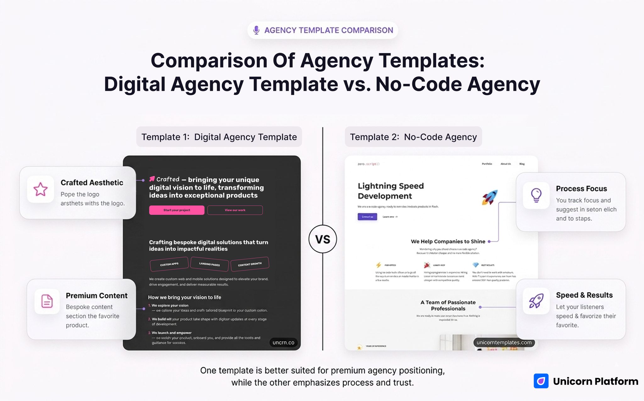 Two agency site templates showing a premium dark creative style and a process-led no-code style