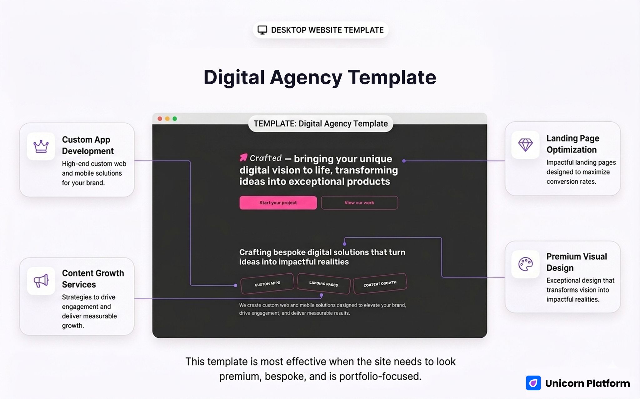 Dark agency site template with bold hero, portfolio calls to action, and premium service framing