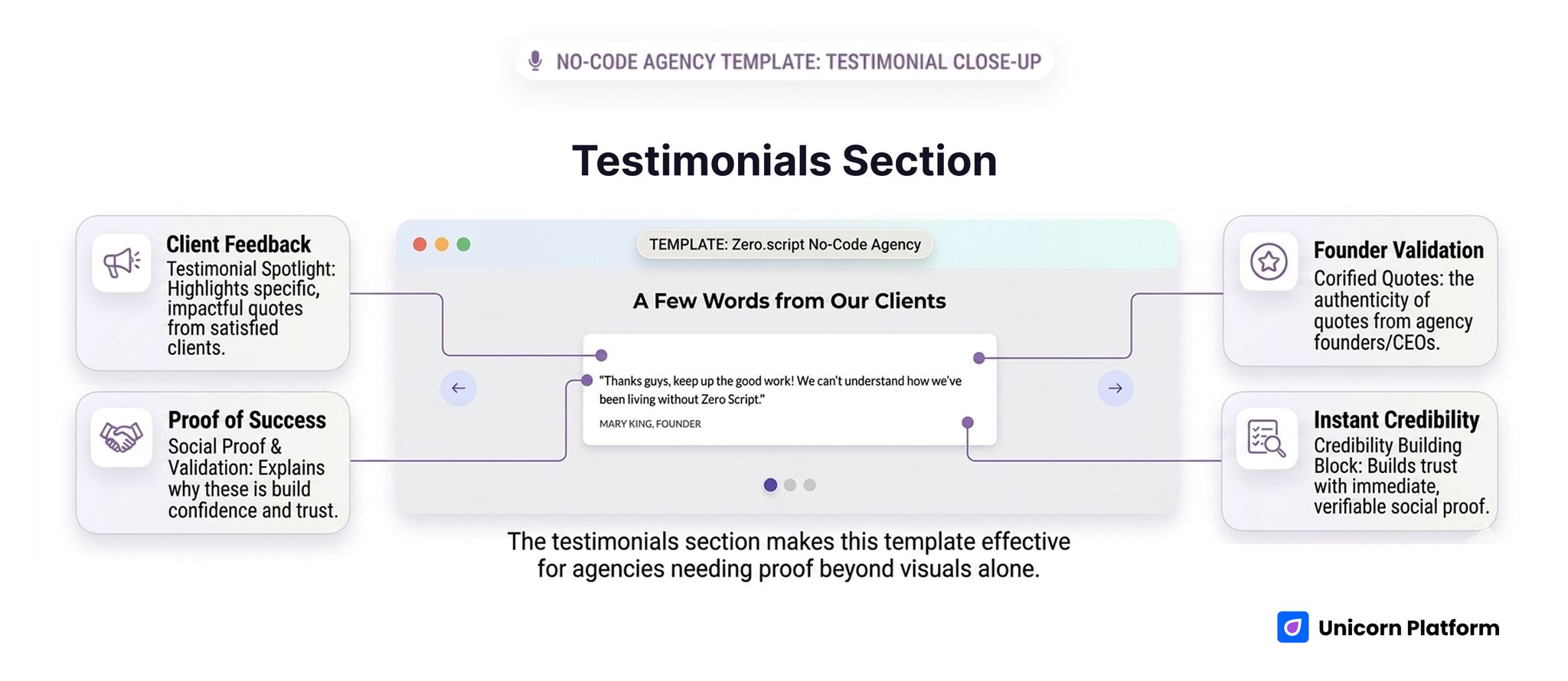 Testimonial slider showing founder and CEO quotes from agency clients