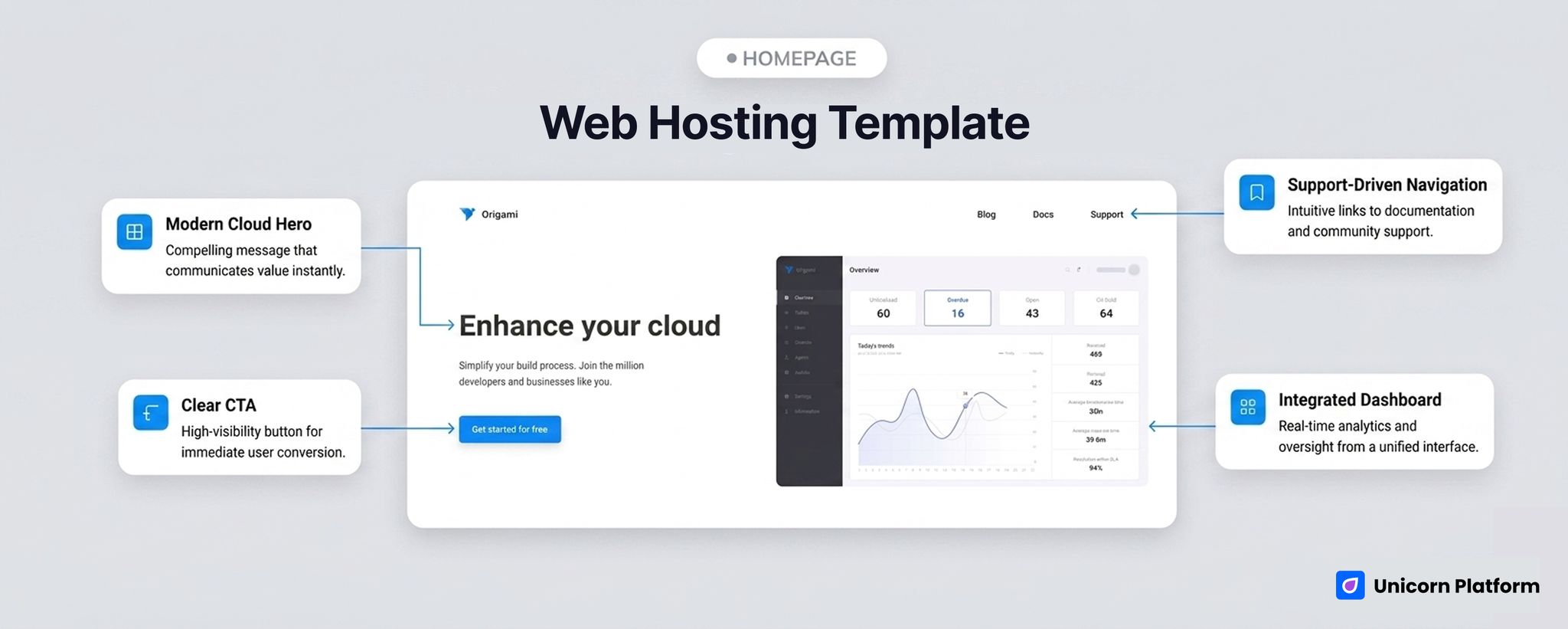 Web hosting company template showing a cloud-platform hero with Blog, Docs, and Support navigation