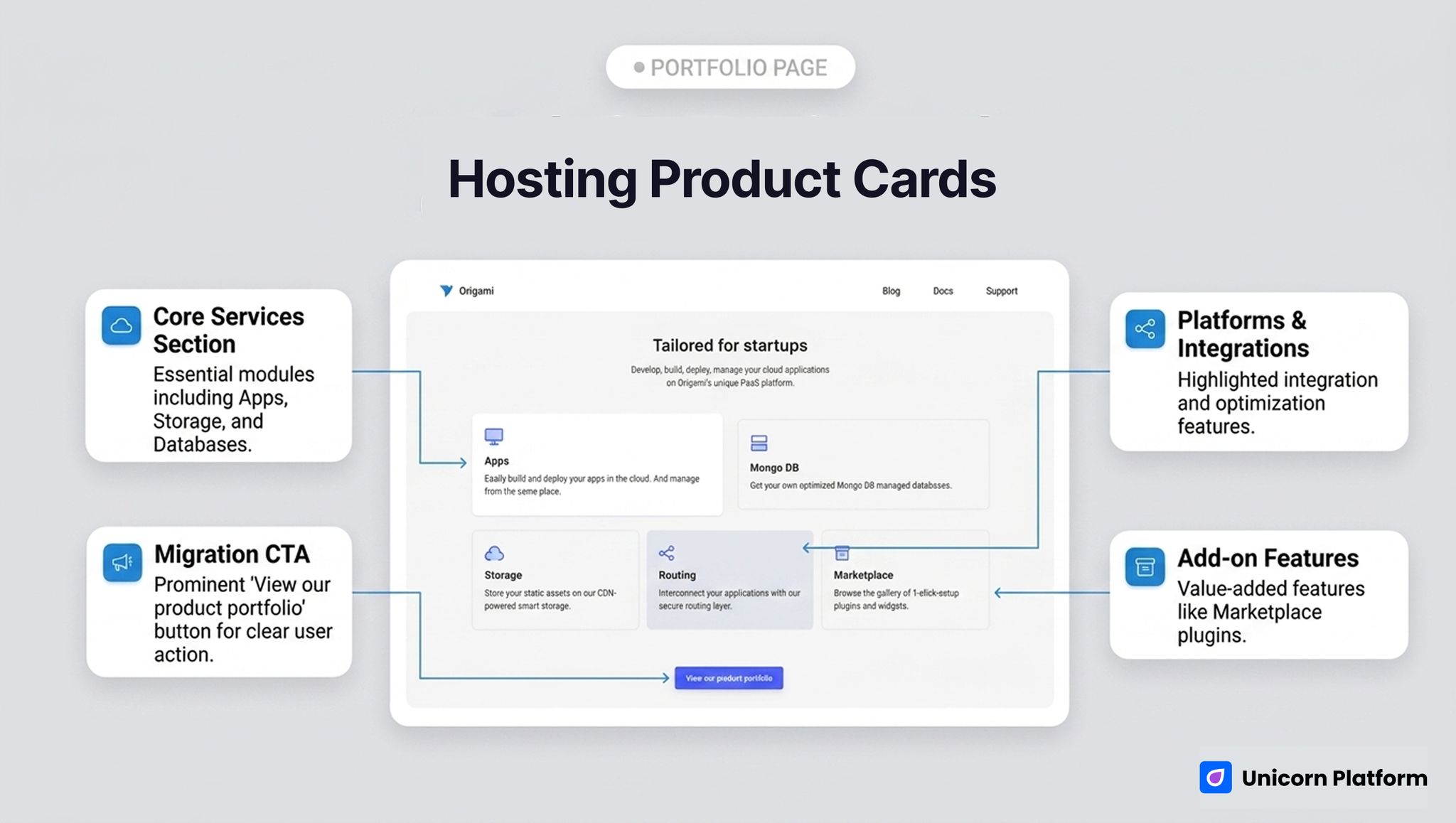 Web hosting company template with cloud hero, product cards, trust sections, and migration CTA