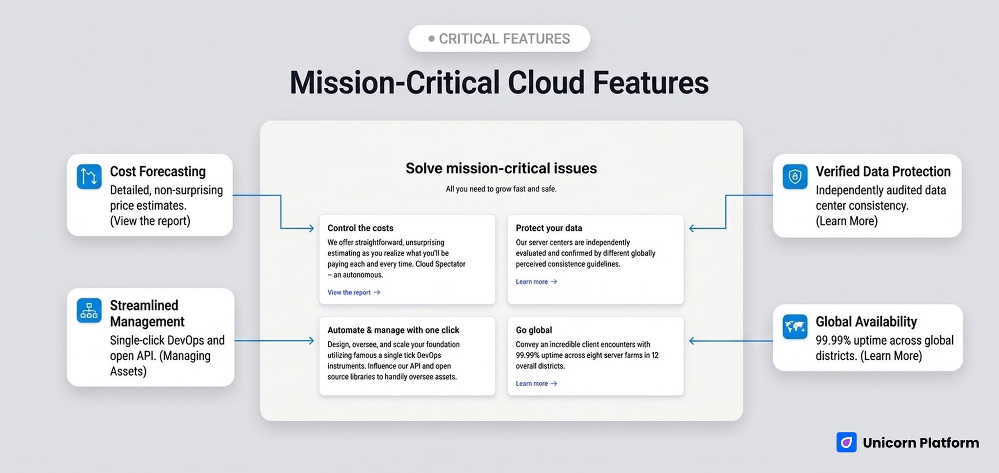 Hosting product cards showing apps, Mongo DB, storage, routing, and marketplace categories