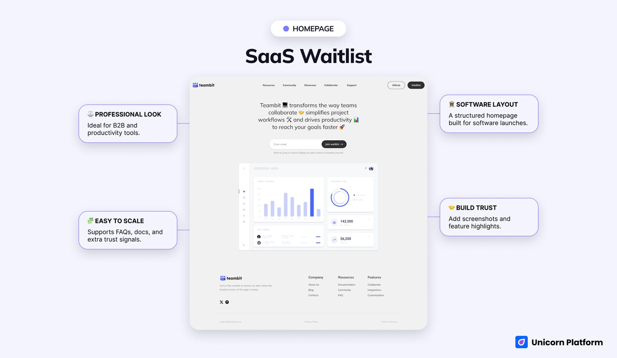 SaaS-style waitlist page with a calmer software frame, clearer explanation, and a structured early-access CTA