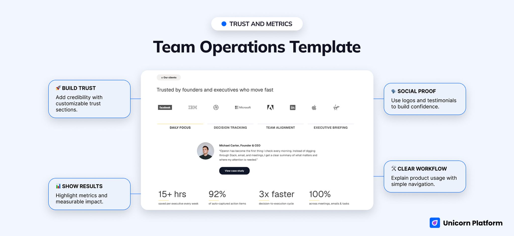Testimonial and impact-metrics section on a B2B operations software homepage 