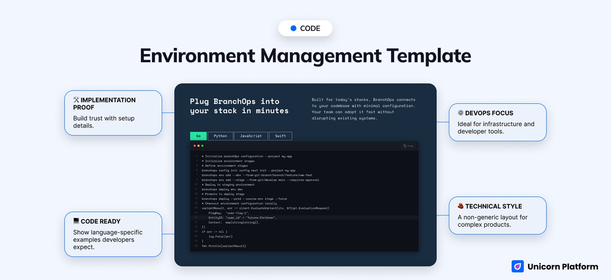 Code examples and documentation-style calls to action on a technical software website template