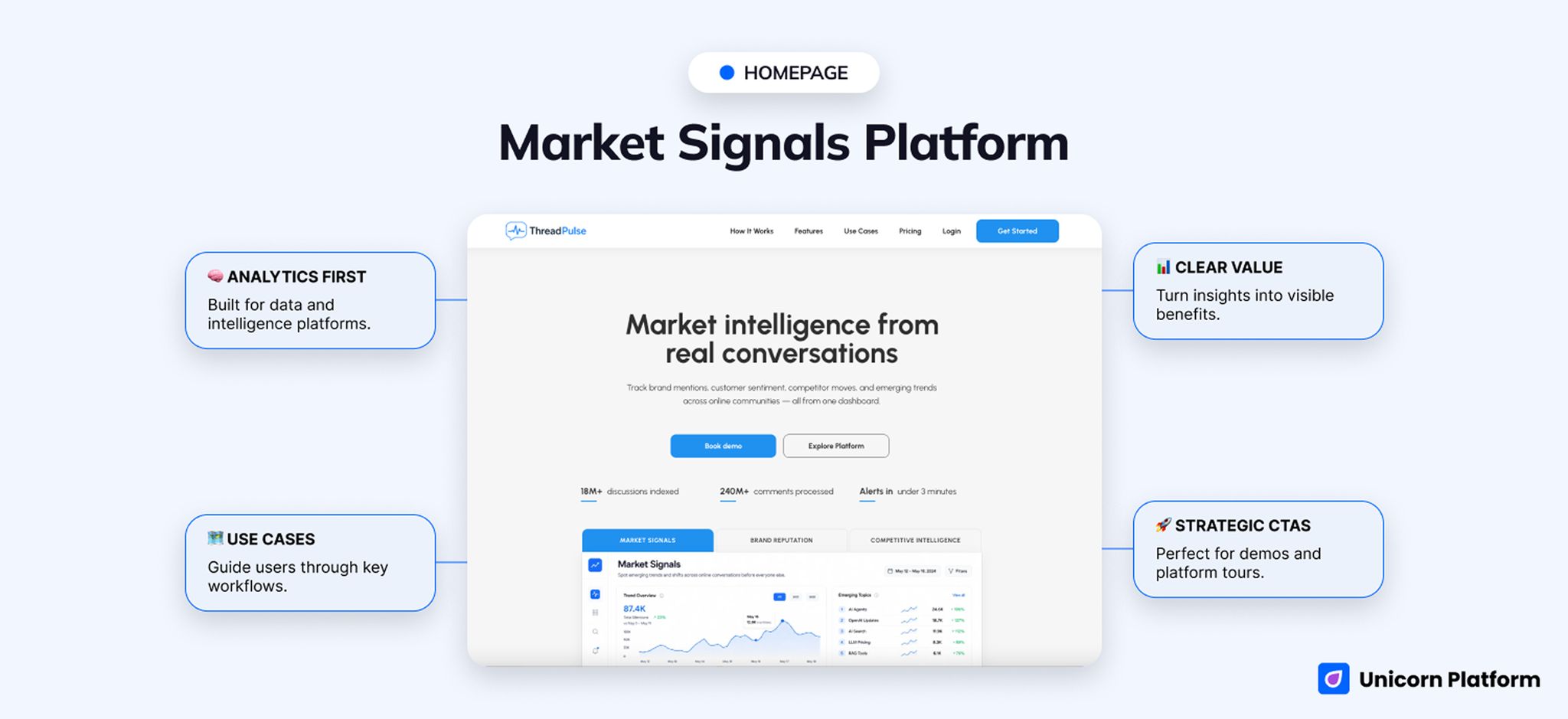 Analytics software homepage with market intelligence messaging, use-case cards, pricing, and product-demo calls to action