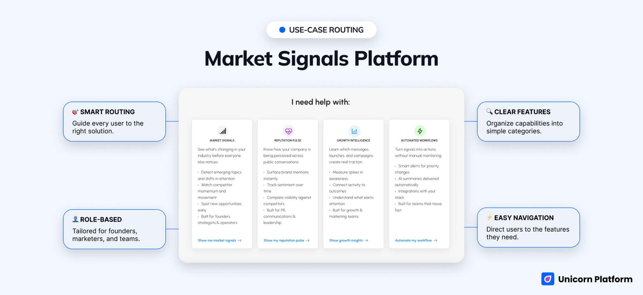 Use-case cards and signal-intelligence sections on an analytics software homepage 