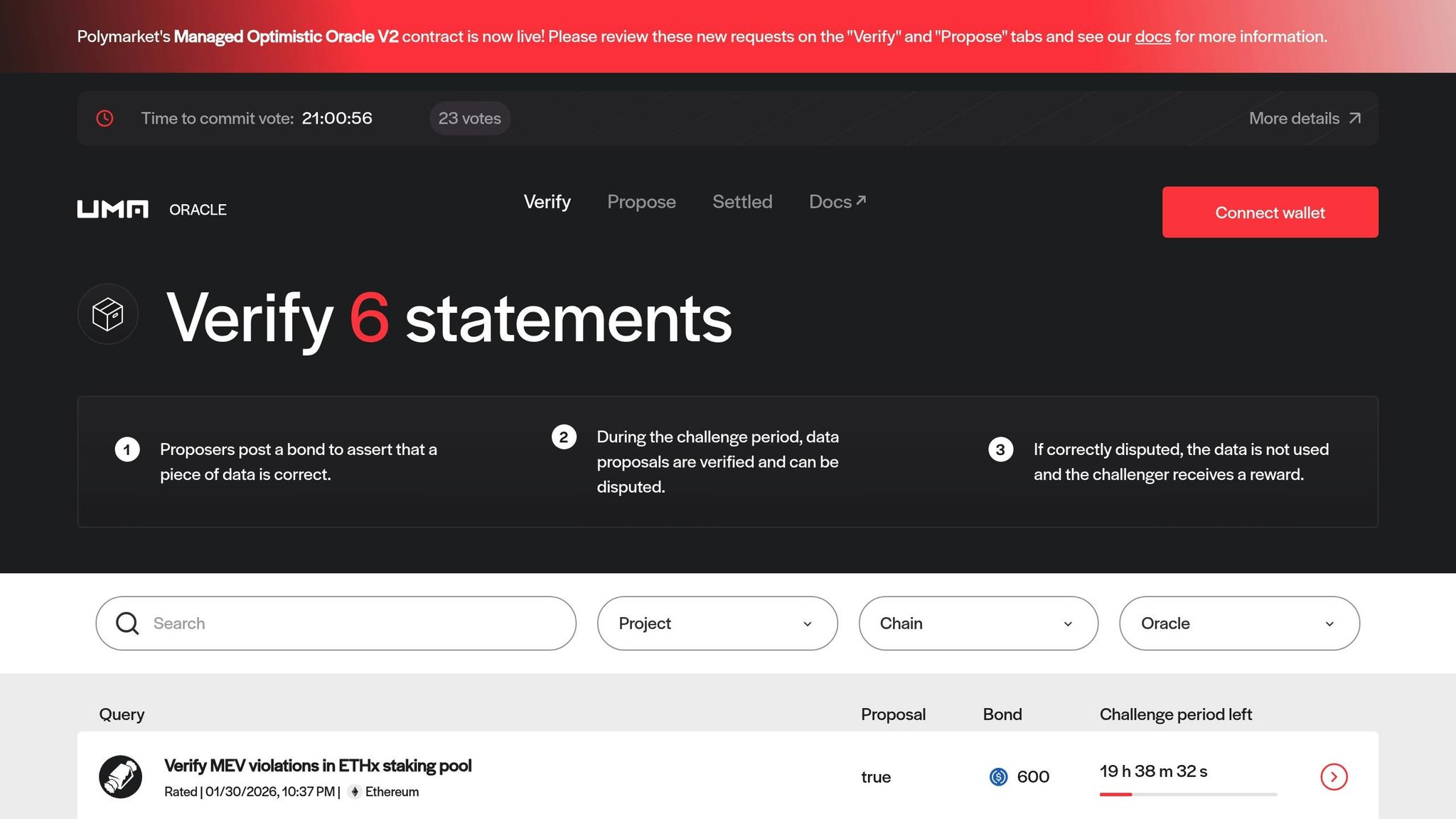 UMA Optimistic Oracle